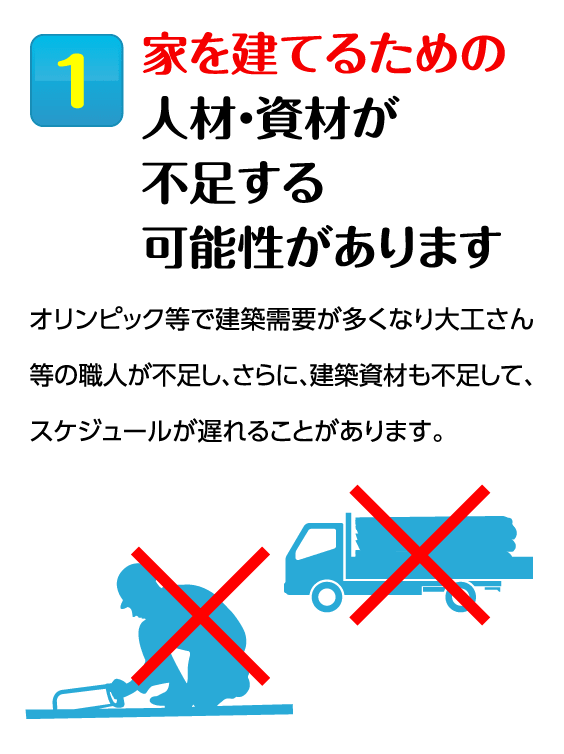 1家を建てるための人材・資材が不足する可能性があります オリンピック等で建築需要が多くなり大工さん等の職人が不足し、さらに、建築資材も不足して、スケジュールが遅れることがあります。