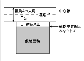 幅員