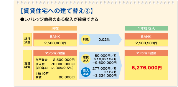 【賃貸住宅への建て替え3】