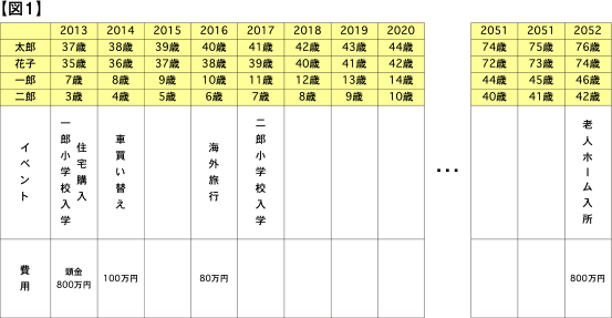 図1