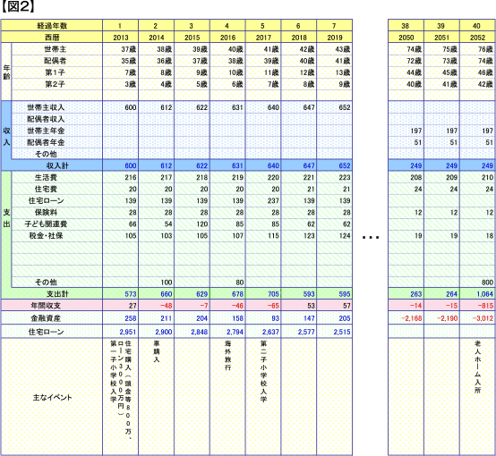 図2