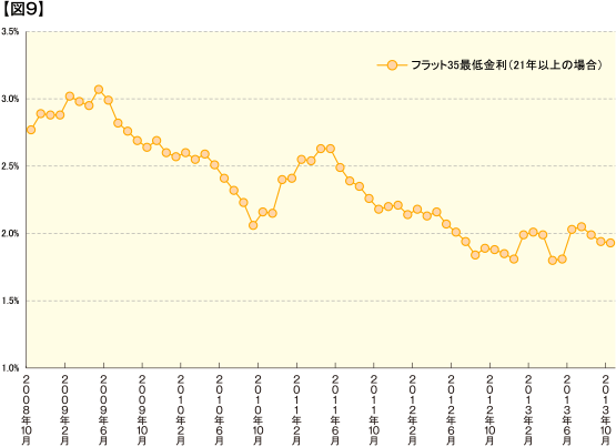 図1