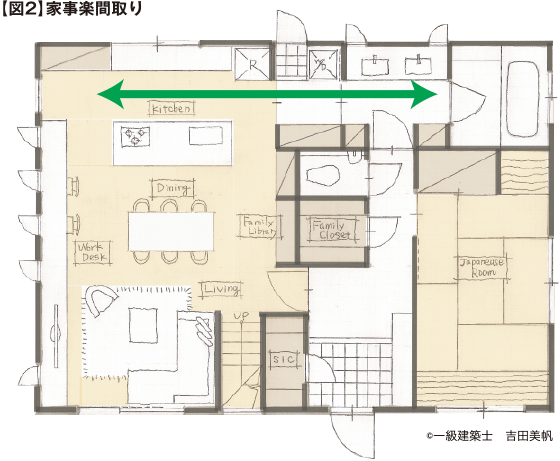 第8回 子ども部屋新発想 ママに優しい間取り術 家づくり最新コラム 家サイト 住宅展示場ガイド