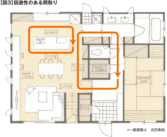 第8回 子ども部屋新発想 ママに優しい間取り術 家づくり最新コラム 家サイト 住宅展示場ガイド