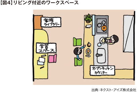 【図4】リビング付近のワークスペース