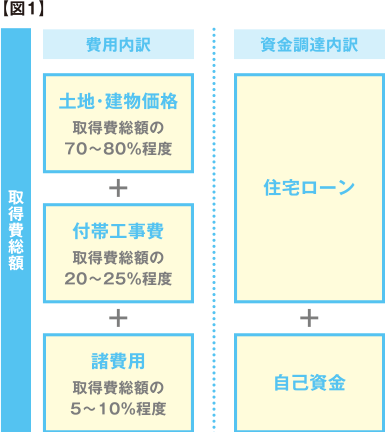 図1