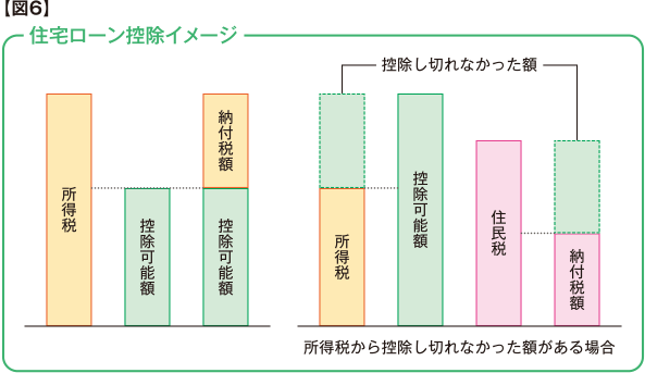 図6