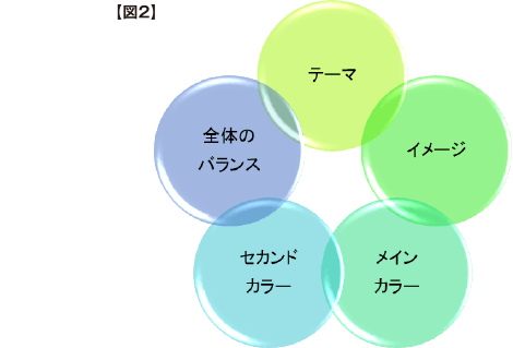 図2