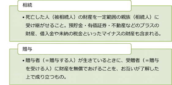 相続・贈与の定義