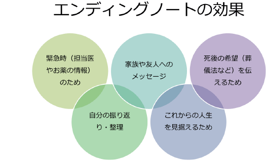 エンディングノートの効果