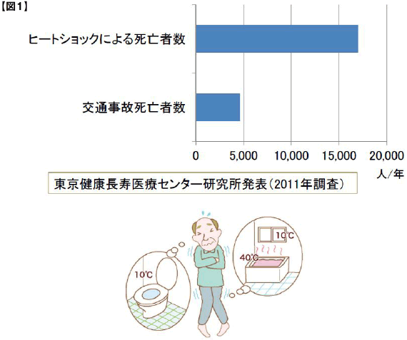 図1