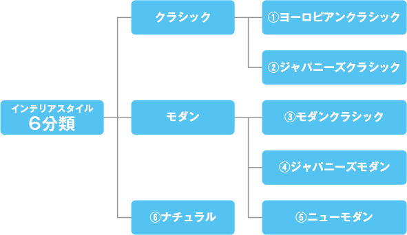①なぜ今自然素材が注目されているのか?