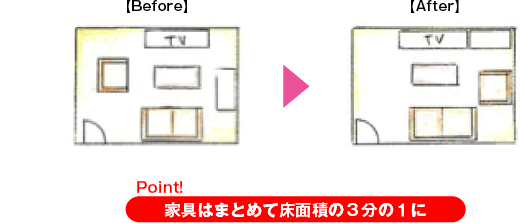 Point!家具はまとめて床面積の3分の1に