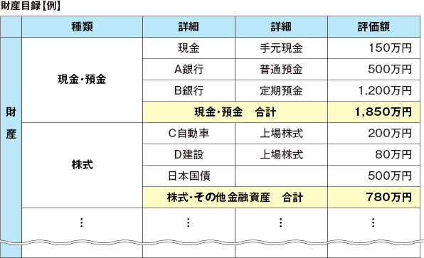 財産目録【例】