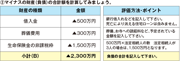 ②マイナスの財産(負債)の合計額を計算してみましょう。