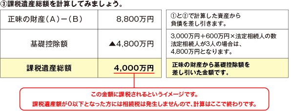 ③課税遺産総額を計算してみましょう。