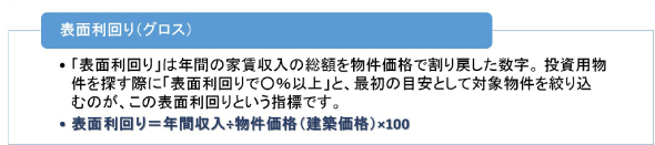 表面利回り(グロス)