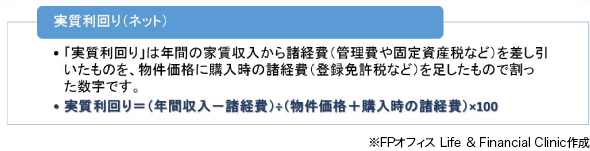 実質利回り(ネット)
