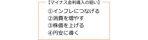 マイナス金利導入の狙い