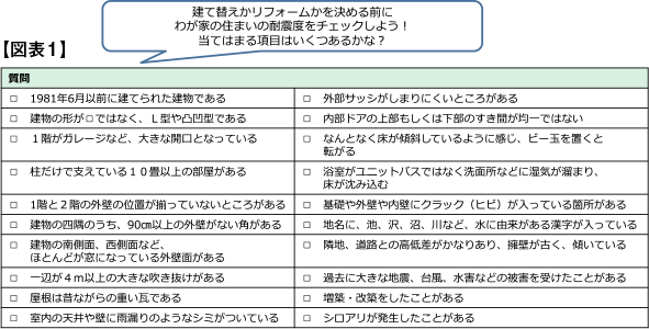 図表1