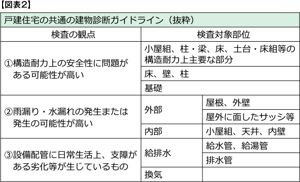 図表2