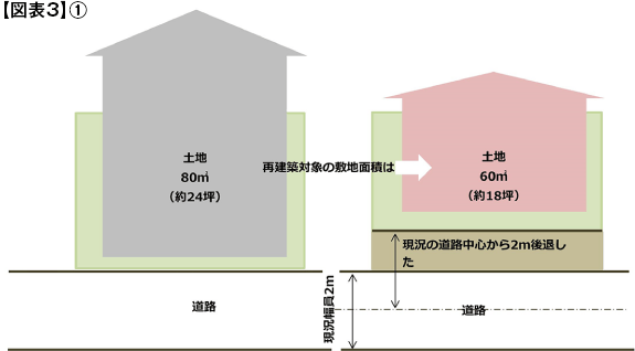 図表3-1