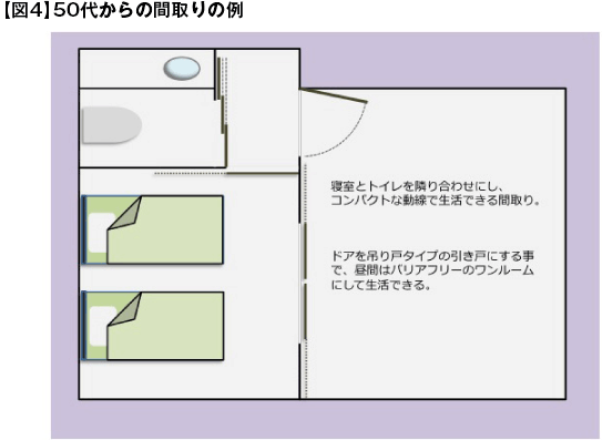 【図4】50代からの間取りの例