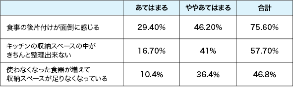 1.キッチン収納の極意