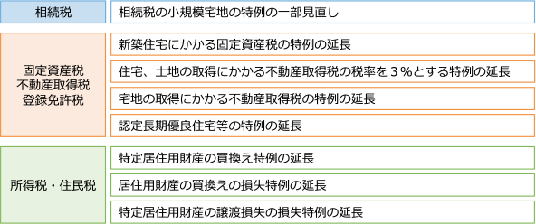 第58回 固定資産税や不動産取得税の減額延長へ 2018年税制改正のポイント 家づくり最新コラム 家サイト 住宅展示場ガイド