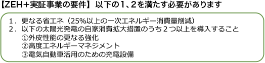 【ZEH＋実証事業の要件】