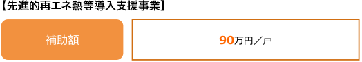 【先進的再エネ熱等導入支援事業】