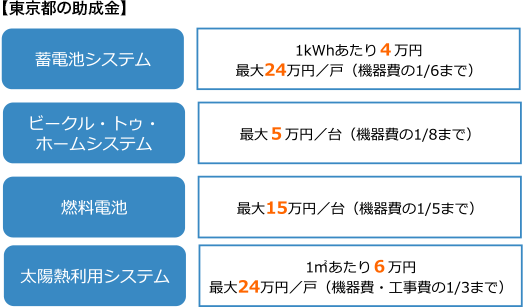 【東京都の助成金】