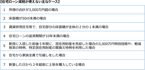 【住宅ローン減税が使えない主なケース】