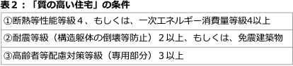 表2：「質の高い住宅」の条件