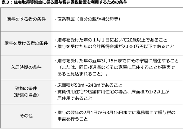 表3：住宅取得等資金に係る贈与税非課税措置を利用するための条件