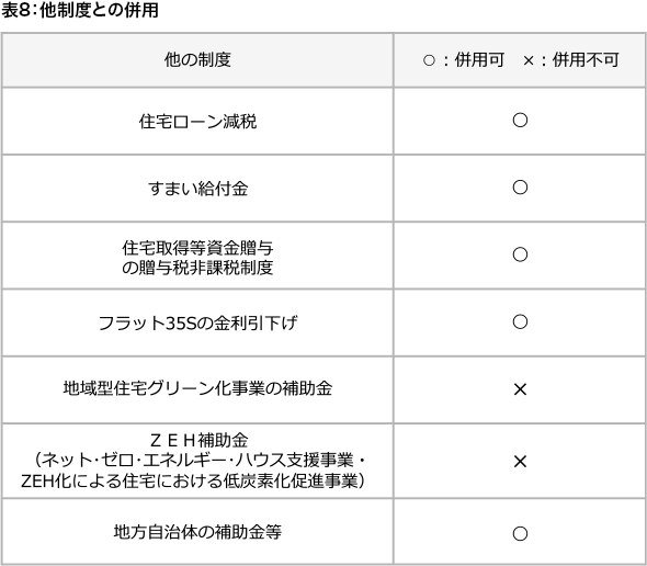 表8：他制度との併用