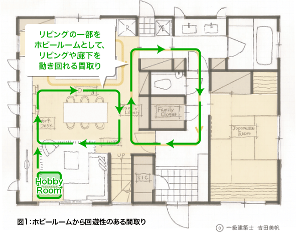 図1：ホビールームから回遊性のある間取り