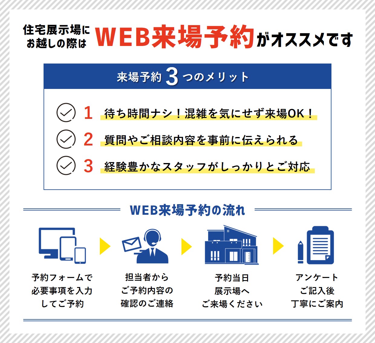 家サイト