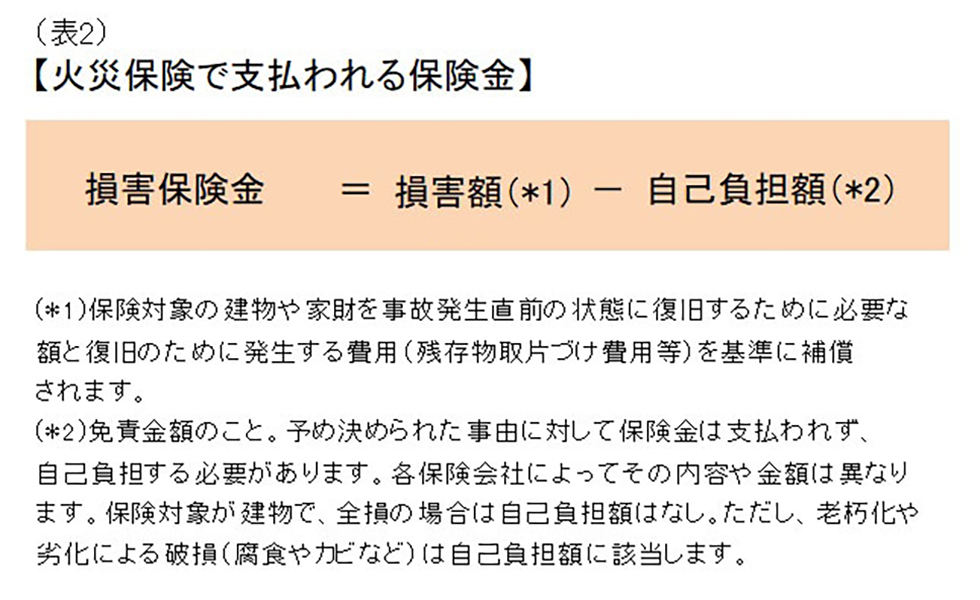 2025年最新】損害保険実務講座 火災保険の人気アイテム - メルカリ