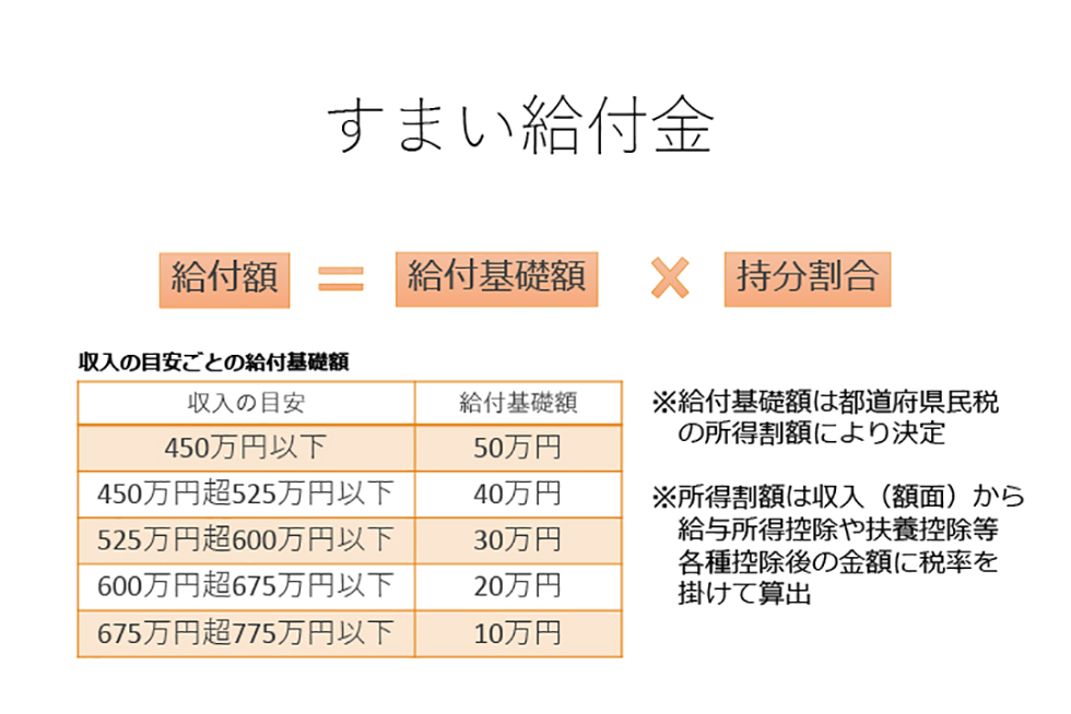 第97回 すまい給付金の入居期限が延長 9月末までの請負契約が条件 家づくり最新コラム 家サイト 住宅展示場ガイド