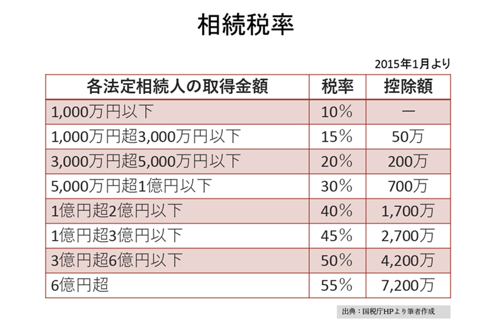 【第100回】 相続税対策のチャンス！ 最大1,500万円まで非課税となる 住宅資金贈与の「贈与税非課税枠」とは