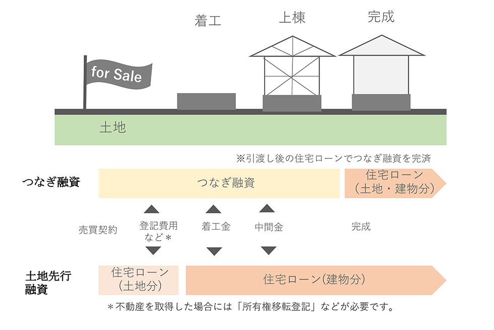 第110回】2022年度版 初めてでも失敗しない土地購入のポイント｜家