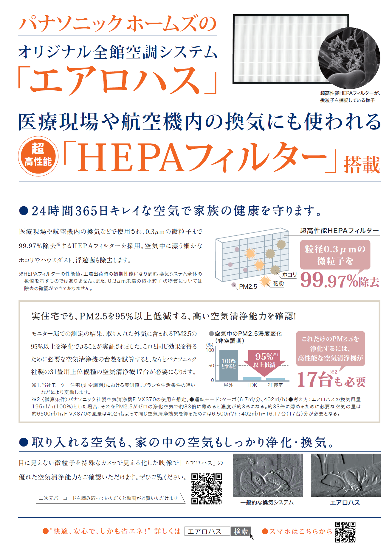 家サイト 住宅展示場ガイド ライダース パブリシティ